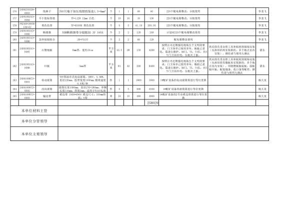 装卸二队无纸化办公平台_物资管理