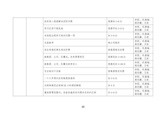 装卸二队无纸化办公平台_薪酬管理