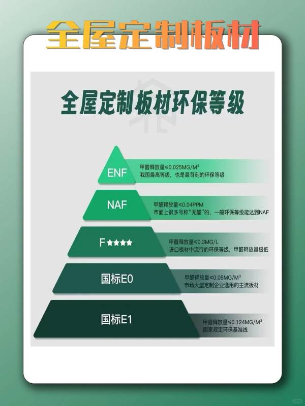 佐邻全屋定制_环保材板对比
