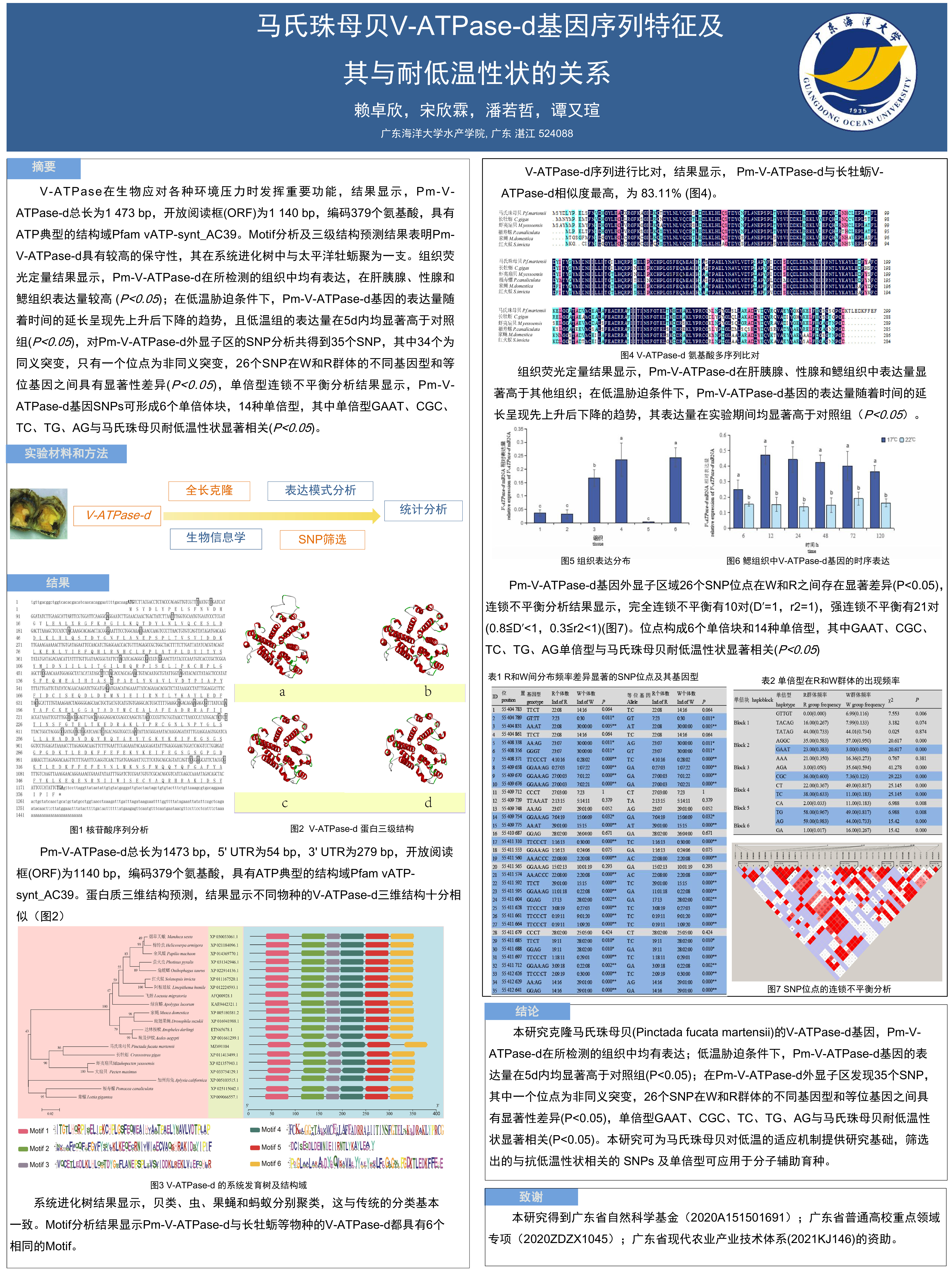 论坛_广东海洋大学赖卓欣墙报.jpg