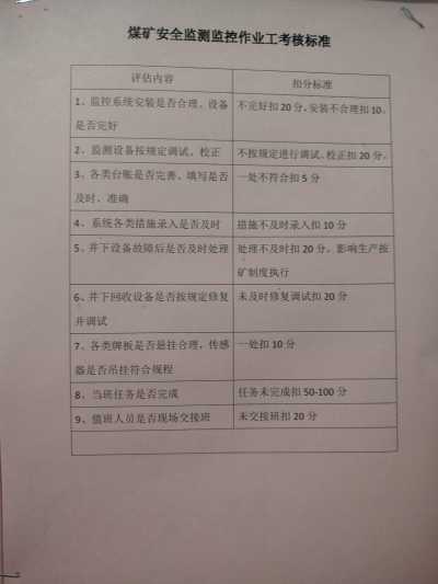 通风安全监测工制度_IMG20241209230211.jpg