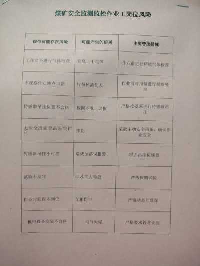 通风安全监测工制度_IMG20241209230225.jpg