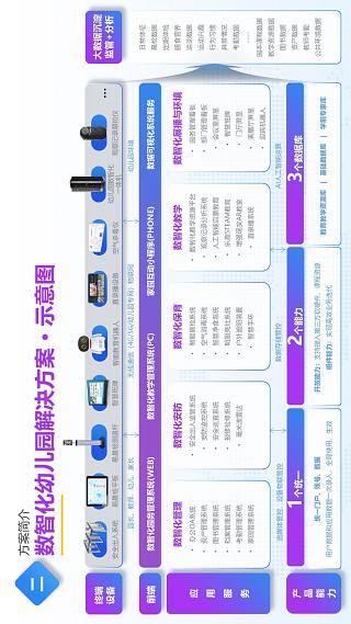 贝芽智能_贝芽数智化幼儿园解决方案手册