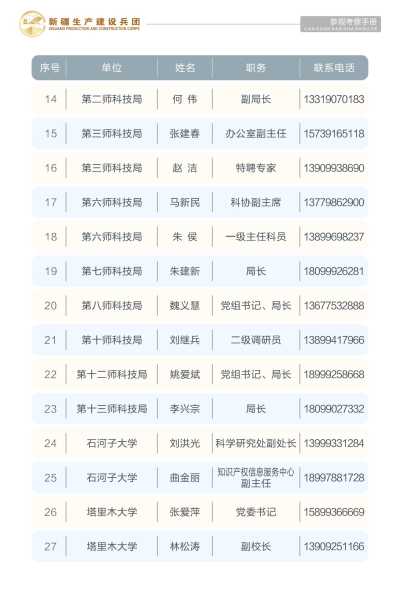 兵团科技局_考察手册